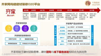 互聯(lián)網(wǎng)家裝品牌規(guī)劃及營銷推廣建議