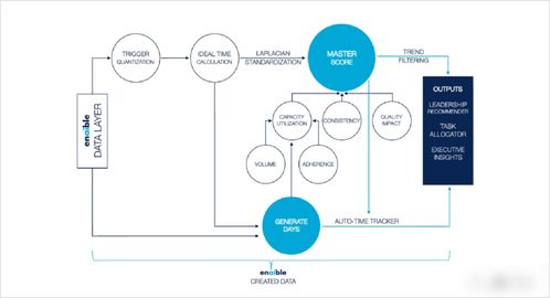 看了寫作AI一秒生成的15篇文章,我決定轉行了