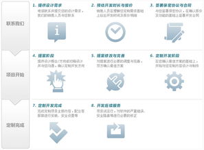 成功案例,雨田進銷存軟件系列 專業(yè) 實用 易用