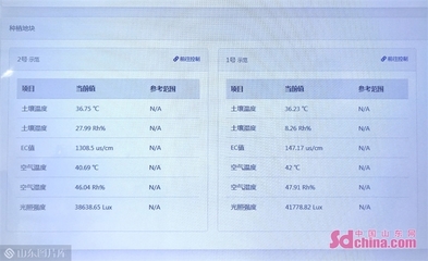 這就是淄博丨齊享智慧農(nóng)業(yè):&ldquo;農(nóng)舍云&rdquo;實現(xiàn)全產(chǎn)業(yè)鏈數(shù)字化