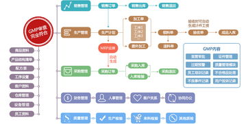 新頁(yè)解決方案 行業(yè)解決方案