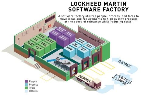 以快制慢,數(shù)字采辦 美空軍深度轉向數(shù)字化新范式