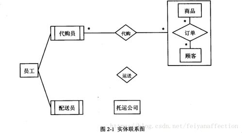 2018上半年軟件設(shè)計(jì)師上午試題參考答案
